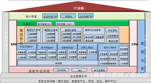 華仁藥業 以流程制造智能工廠為核心，引領企業管理服務新標桿