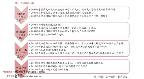 環保設備上市公司 中國環保上市公司龍頭